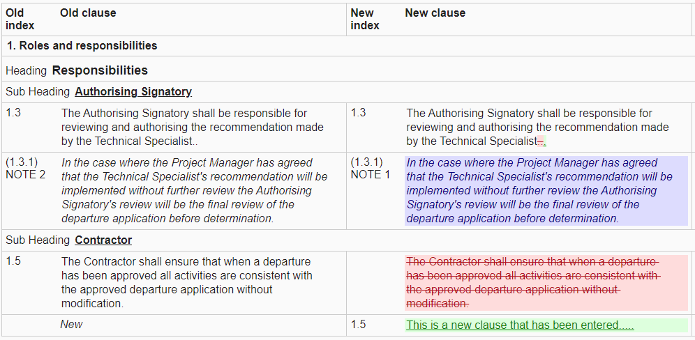 Screenshot showing examples of the different mark up used on the Clause Change Summary