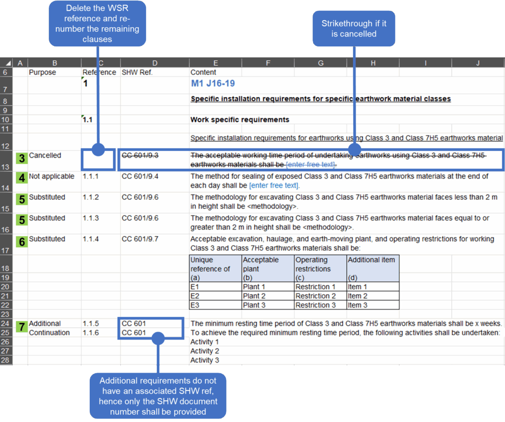 Second of 3 images providing guidance on completion of WSR templates.
Screenshot of a WSR tab associated with the above Instructions for Specifier document showing how these actions are implemented in the WSR template
