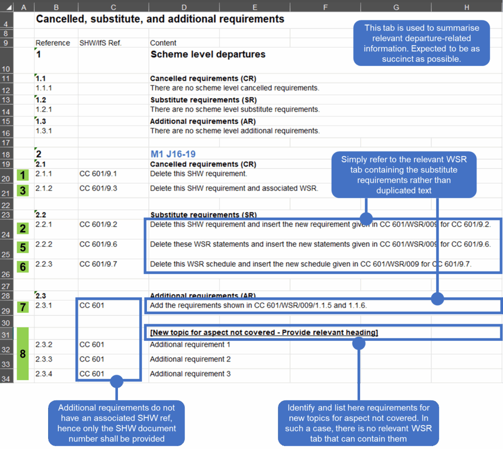 Third of 3 images providing guidance on completion of WSR templates.
Screenshot of a WSR departure tab associated with the above Instructions for Specifier document showing how departures are presented in the WSR template.
For these images in a different format please contact standards_enquiries@nationalhighways.co.uk