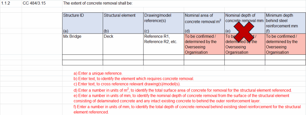 Screenshot of a populated WSR template showing a bad example where confirmation is expected from the Overseeing Organisation.