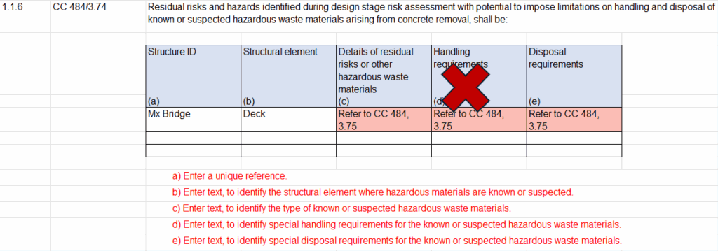 Screenshot of a populated WSR template showing a bad example where reference is made to an SHW clause.