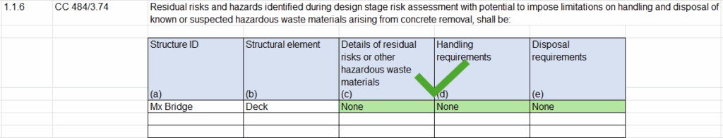 Screenshot of a populated WSR template showing a good example where "none" is used where there are no works specific requirements.
