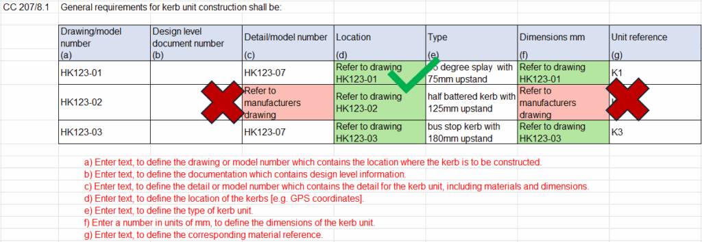 Screenshot of a populated WSR template showing bad and good examples when introducing drawings