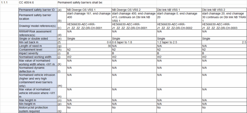 Screenshot of a completed WSR schedule that has been transposed to make it easier to read when disseminated