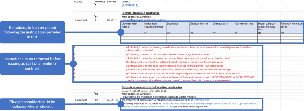 Screenshot of a Works Specific Requirement template highlighting key components including cells to be populated, specifier instructions and placeholder text