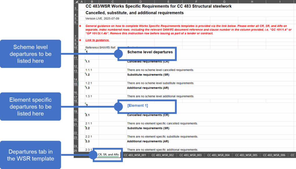 Screenshot of the Cancelled, Substitute and Additional Requirements tab in the Works Specific Requirement Template highlighting key parts of this tab