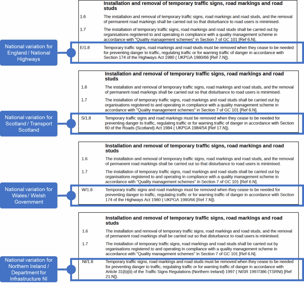 Screenshot of Specification for Highway Works documents showing how nationally determined requirements appear in the country specific versions